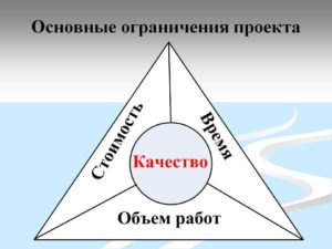 Основные ограничения, накладываемые на проект